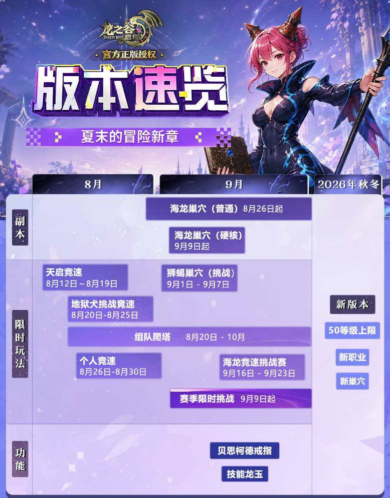龙之谷启程版本速览丨8-9月版本先行，年度大事件同步亮相，新职业在列。  第1张